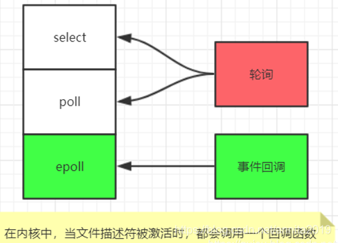 redis缓存服务器的原理实现和开发