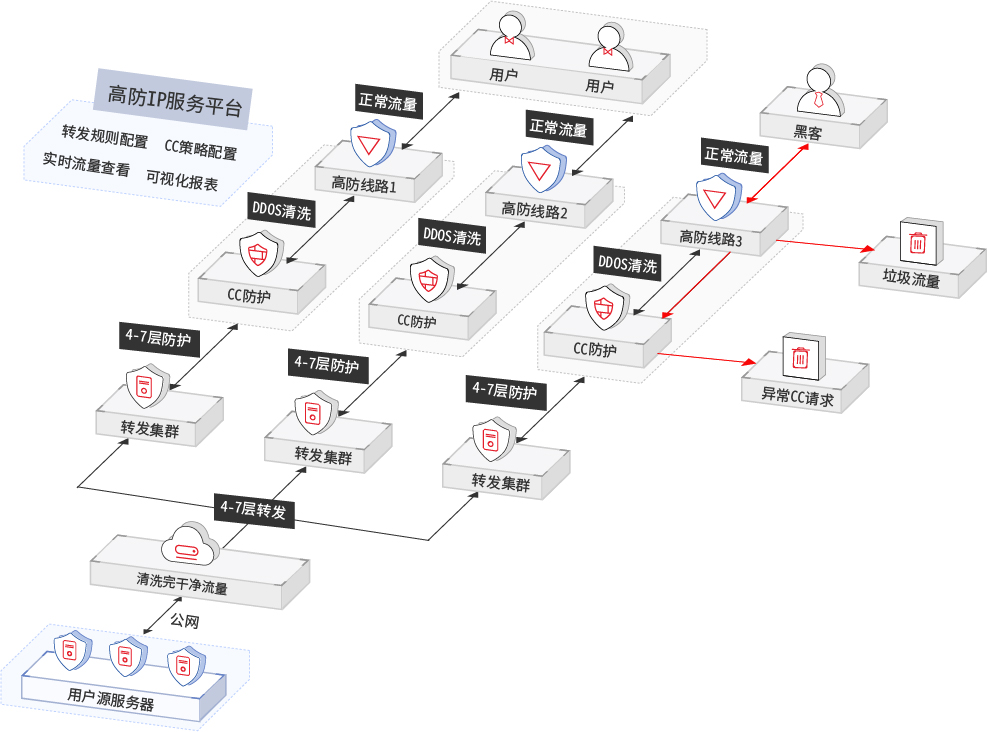 BGP߷IPܹ