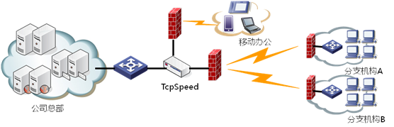 TCP߼ٽ